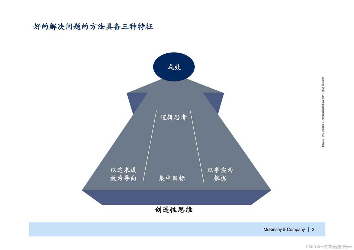 怎样成为解决问题的高手？七步成诗：麦肯锡解决问题七步法_企业管理_03