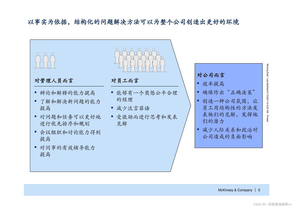 怎样成为解决问题的高手？七步成诗：麦肯锡解决问题七步法_解决方案_06