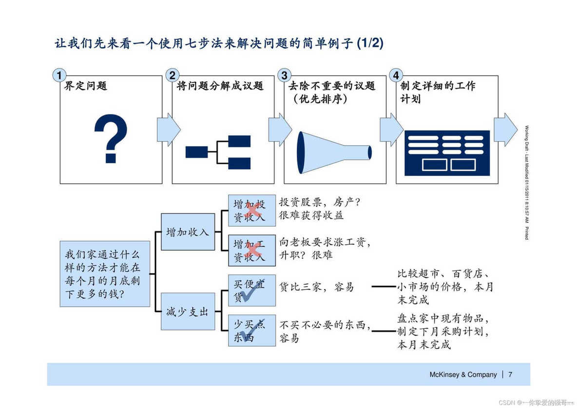 怎样成为解决问题的高手？七步成诗：麦肯锡解决问题七步法_怎样成为解决问题的高手_08