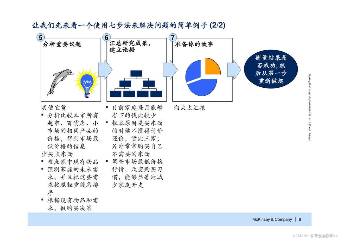 怎样成为解决问题的高手？七步成诗：麦肯锡解决问题七步法_解决方案_09