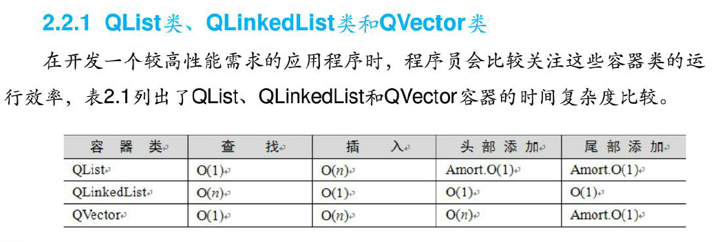 QT5入门之24 -QT 容器_Qt
