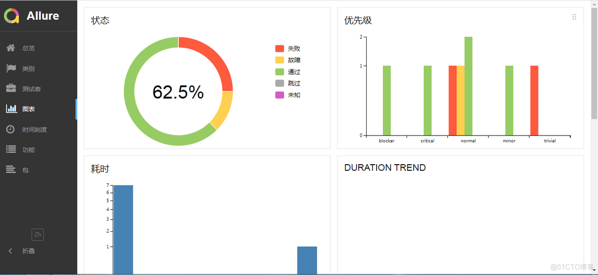 allure的其他参数_功能模块_03