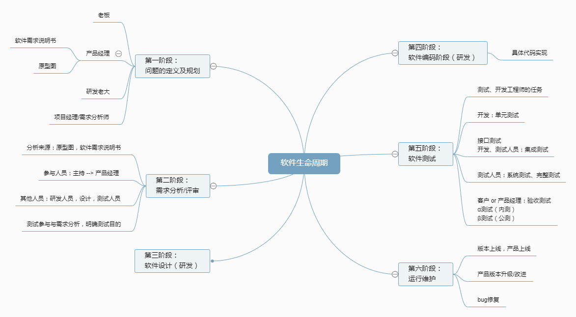 测试过程：_系统测试