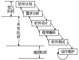 测试过程：_回归测试_02