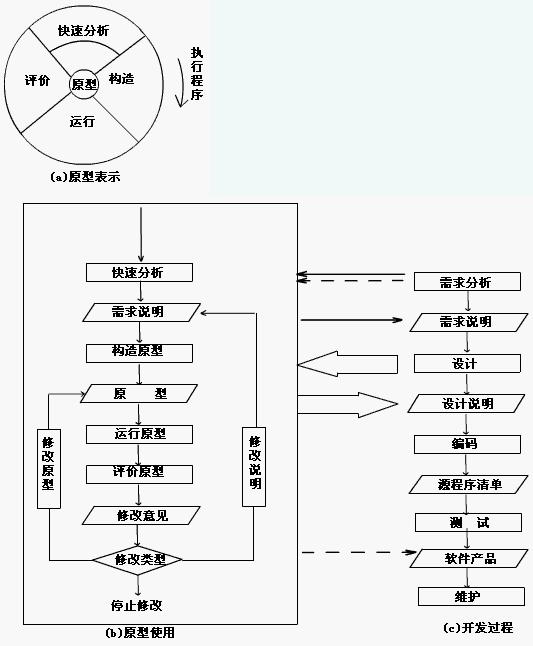 测试过程：_系统测试_03