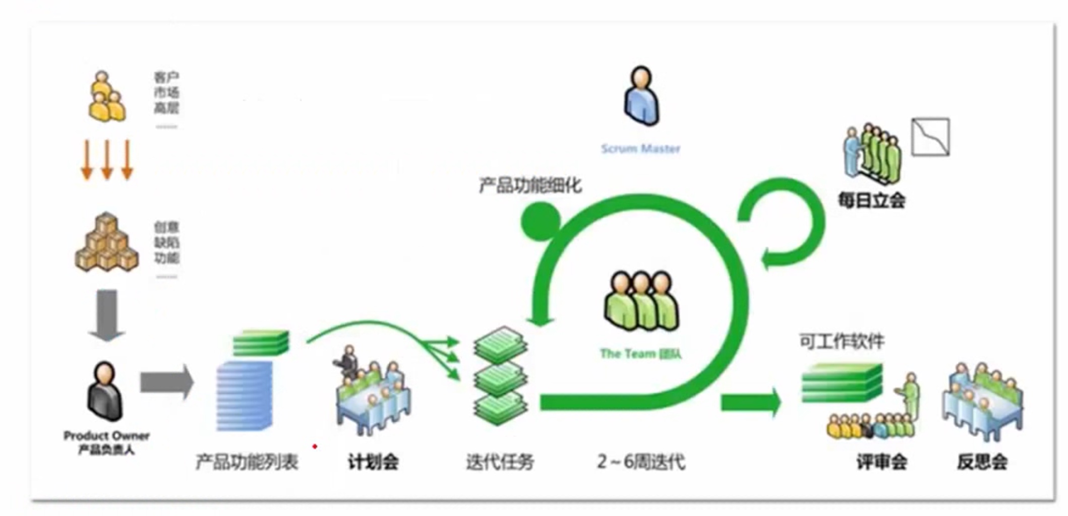 测试过程：_回归测试_05