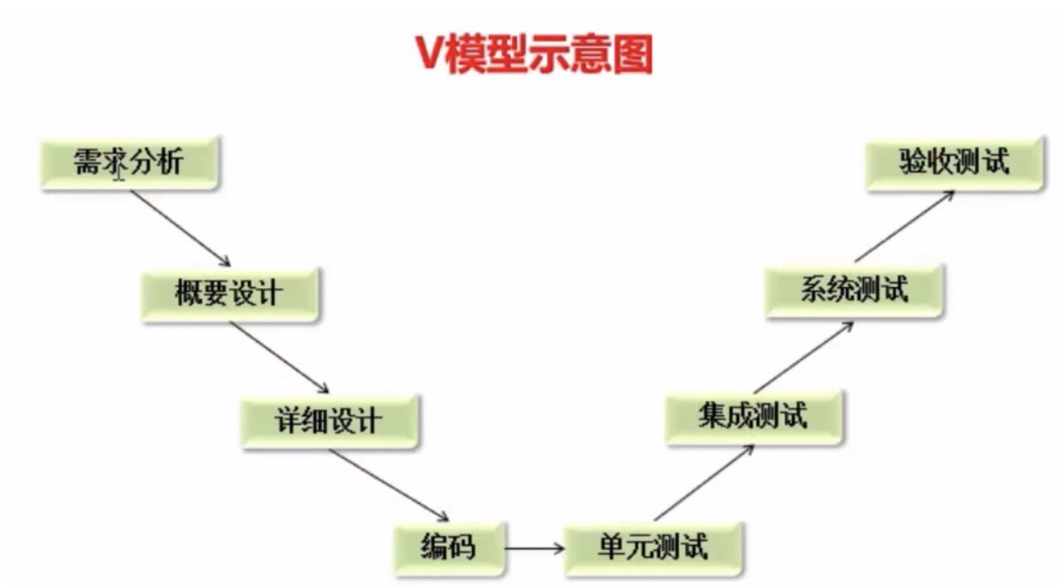 测试过程：_系统测试_06