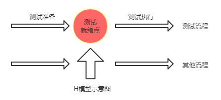 测试过程：_系统测试_08