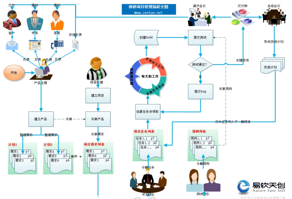 禅道项目管理_docker