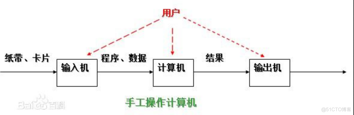 并发编程：进程+线程+协程_主线程