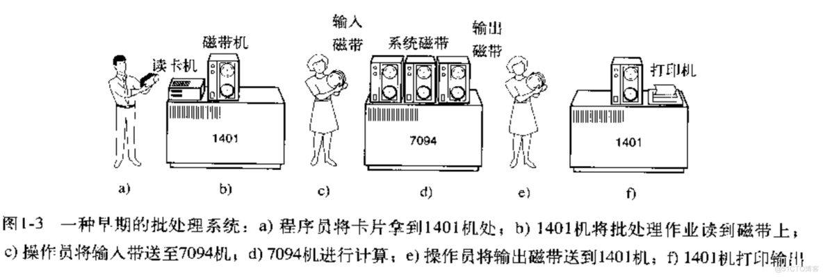 并发编程：进程+线程+协程_数据_02