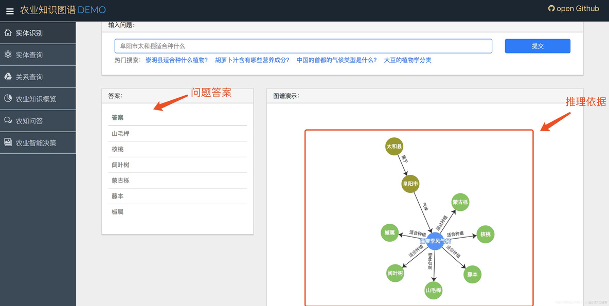 基于深度学习的命名实体识别与关系抽取_深度学习_300