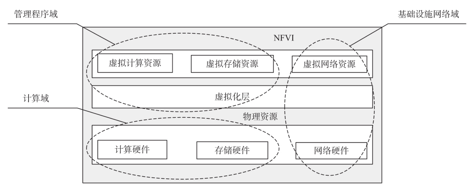 NFV到底是什么？_虚拟化_02