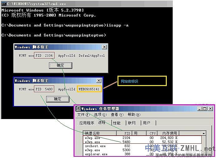 IIS6,IIS7中查看w3wp进程_html