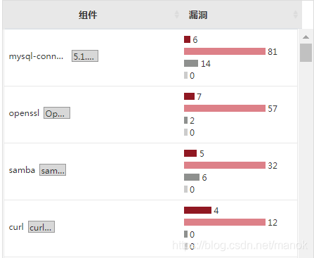 阿里开源数据库alisql中检测出包含Heartbleed漏洞组件openssl含有重大安全漏洞_开源安全_05