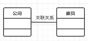 UML总结----六种关系和九种图的作用_UML_02