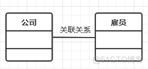 UML总结----六种关系和九种图的作用_UML_02