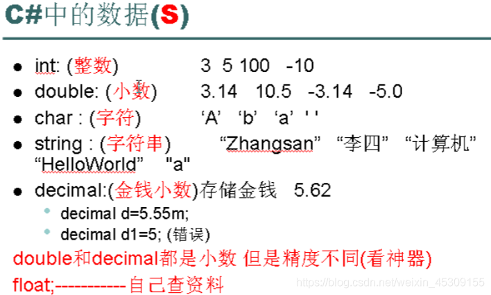 C#的注释、快捷键、字符和运算_变量名_03