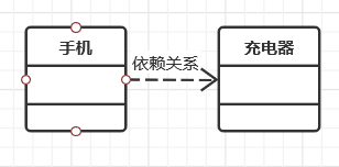 UML总结----六种关系和九种图的作用_类图_06