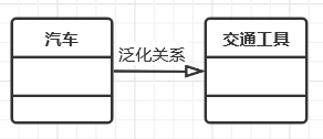 UML总结----六种关系和九种图的作用_类图_07