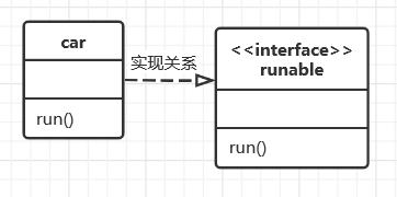 UML总结----六种关系和九种图的作用_类图_08