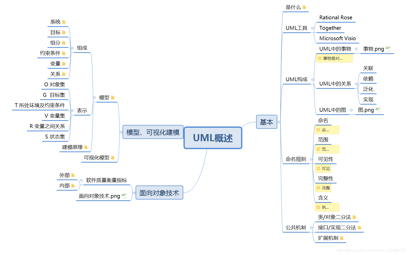 UML概述_建模