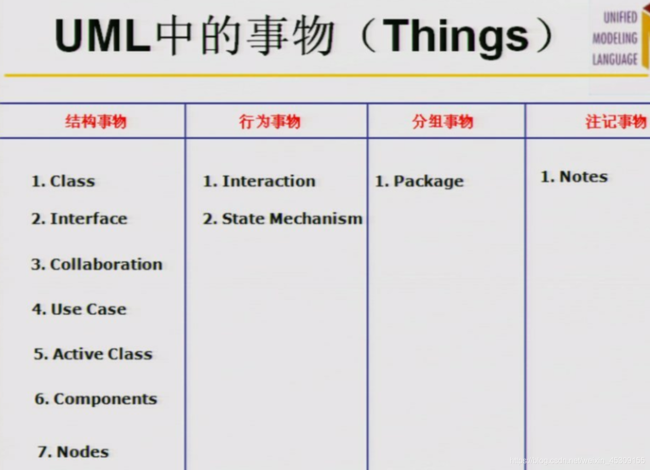 UML概述_UML_02