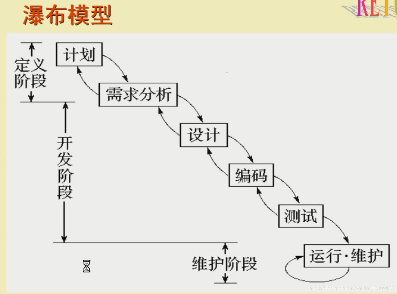 初识软件工程_软件工程