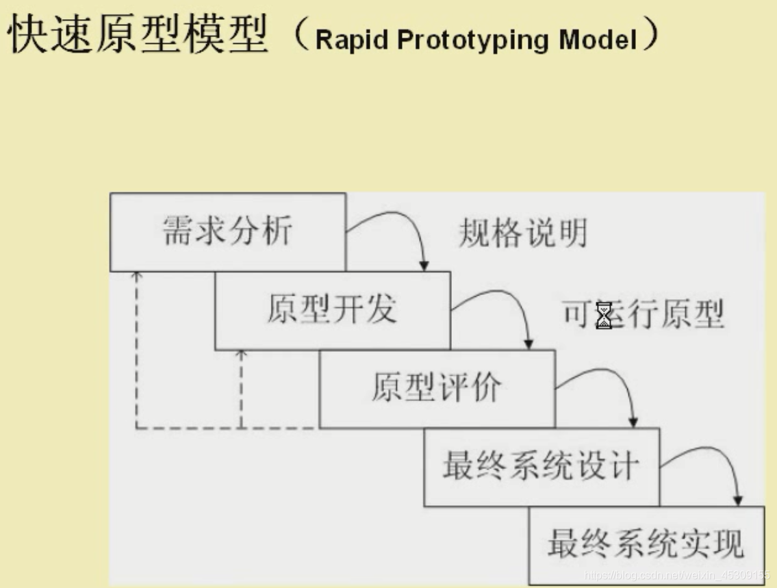 初识软件工程_软件开发_02