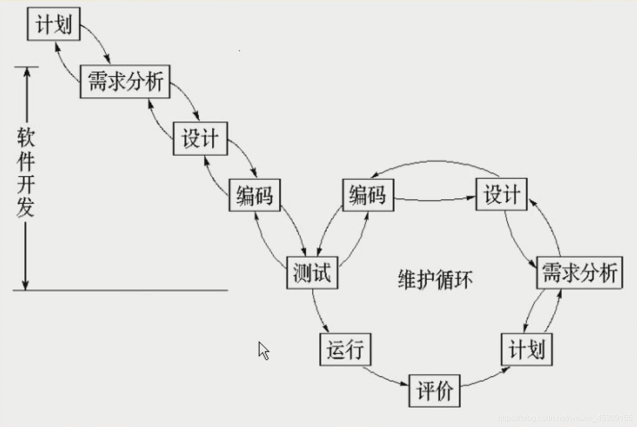 初识软件工程_计算机系统_03