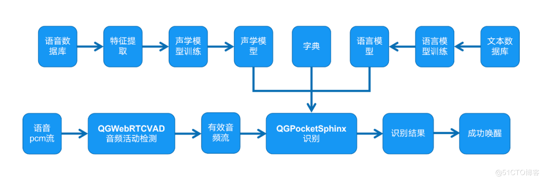 带你玩转OpenHarmony AI：打造智能语音子系统-鸿蒙开发者社区