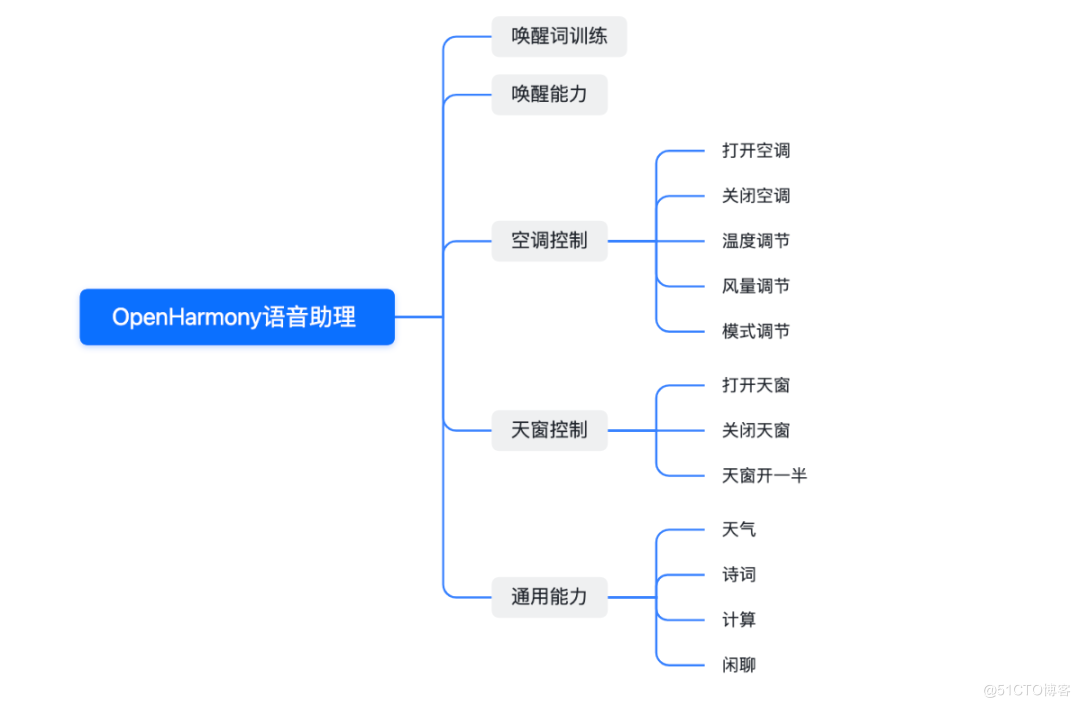 带你玩转OpenHarmony AI：打造智能语音子系统-鸿蒙开发者社区