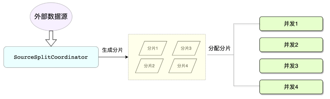 BitSail issue 持续更新中，快来挑战，赢取千元礼品！_github_03