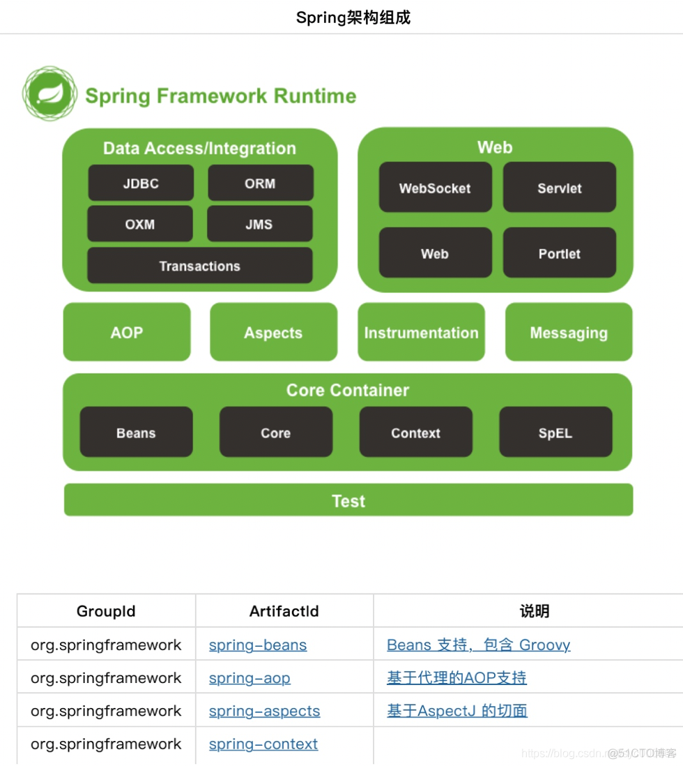 Spring精讲课程详情_Java