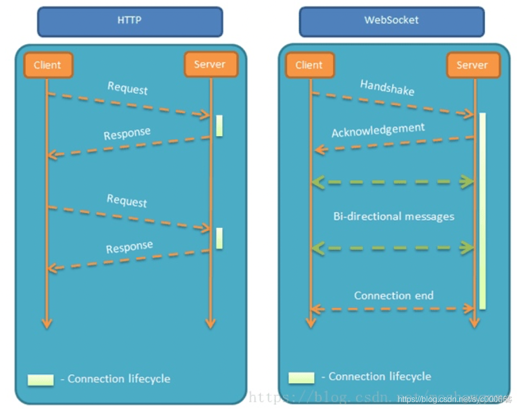 SpringBoot2.x系列教程81--SpringBoot中整合WebSockets_spring