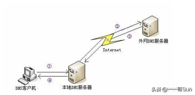 从知乎大面积崩溃中学习502异常解决_HTTP_04