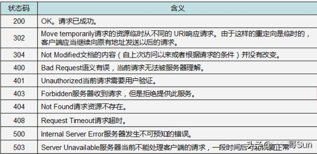 从知乎大面积崩溃中学习502异常解决_知乎_08