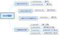 python删除指定文件夹下的所有文件