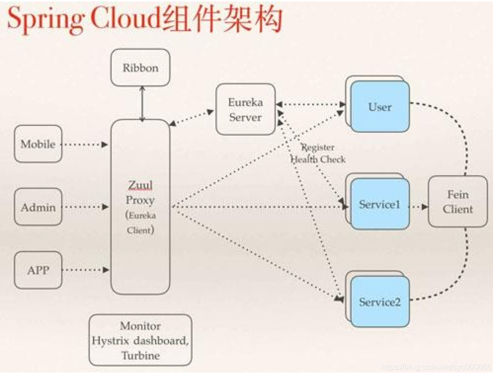 Day17_03_SpringCloud教程之SpringCloud简介_微服务_02