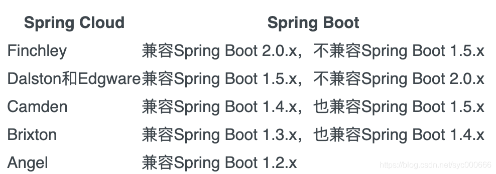 微服务踩坑之NoSuchMethodError: org.springframework.boot.builder.SpringApplicationBuilder.<init>问题的解决_spring