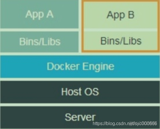 Day03_01_Docker教程之Docker简介_文件系统_03