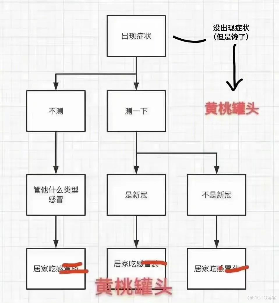 阳了之后，北京人纷纷化身段子手 ！_大数据_16