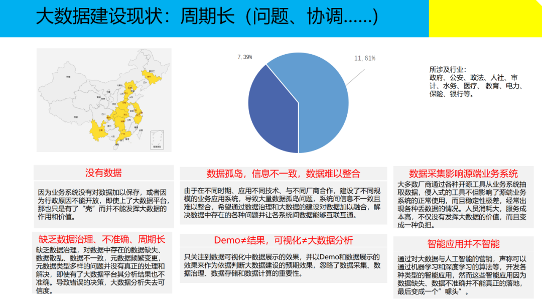 大数据治理解决方案(附原版PPT下载)_Docker