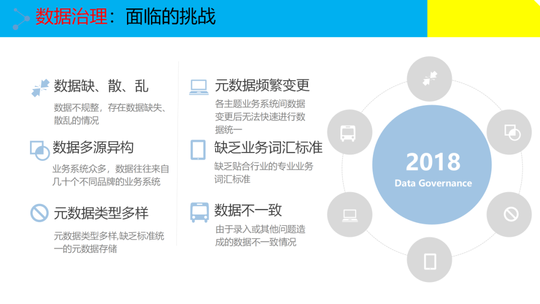 大数据治理解决方案(附原版PPT下载)_公众号_02