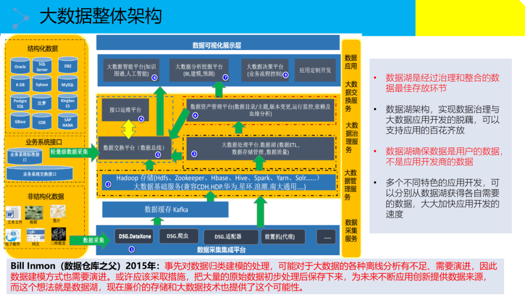 大数据治理解决方案(附原版PPT下载)_大数据_04