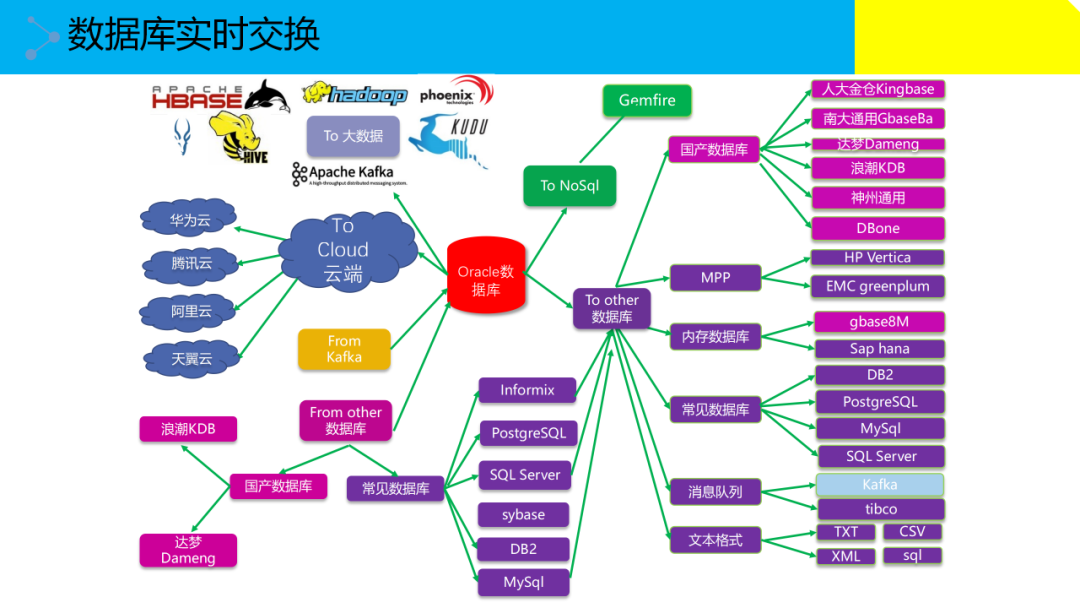 大数据治理解决方案(附原版PPT下载)_大数据_06