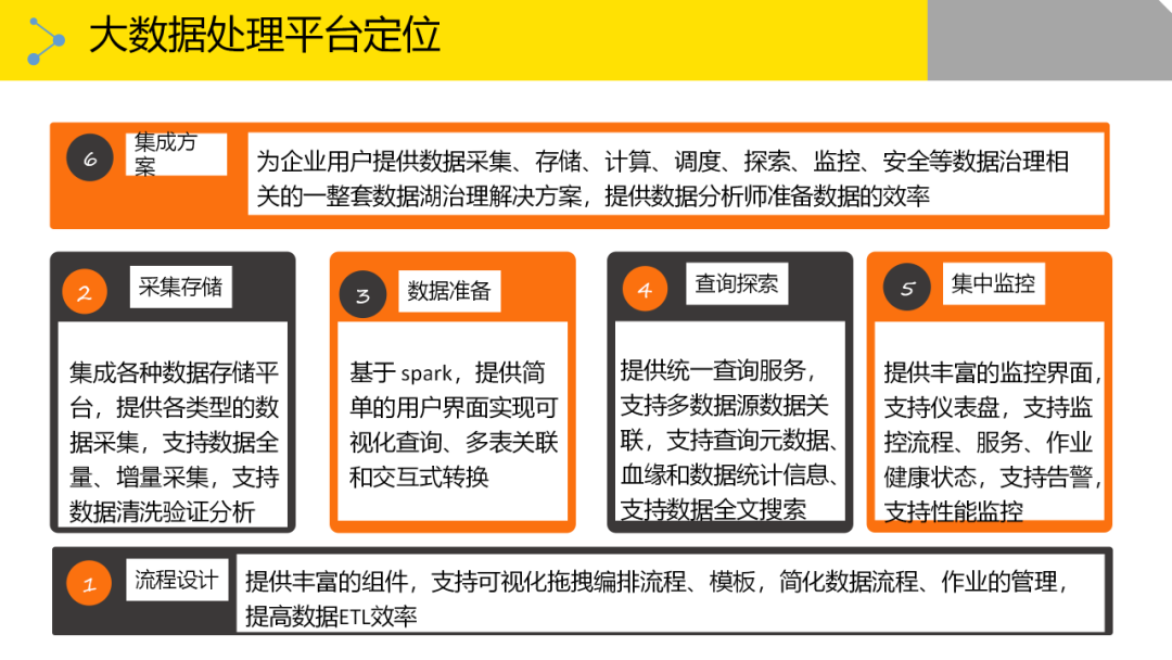 大数据治理解决方案(附原版PPT下载)_Docker_11