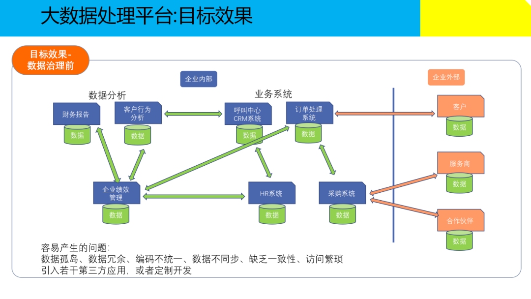 大数据治理解决方案(附原版PPT下载)_大数据_12