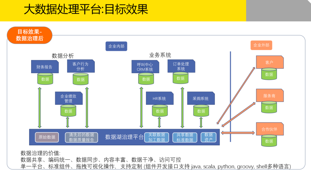 大数据治理解决方案(附原版PPT下载)_Docker_13