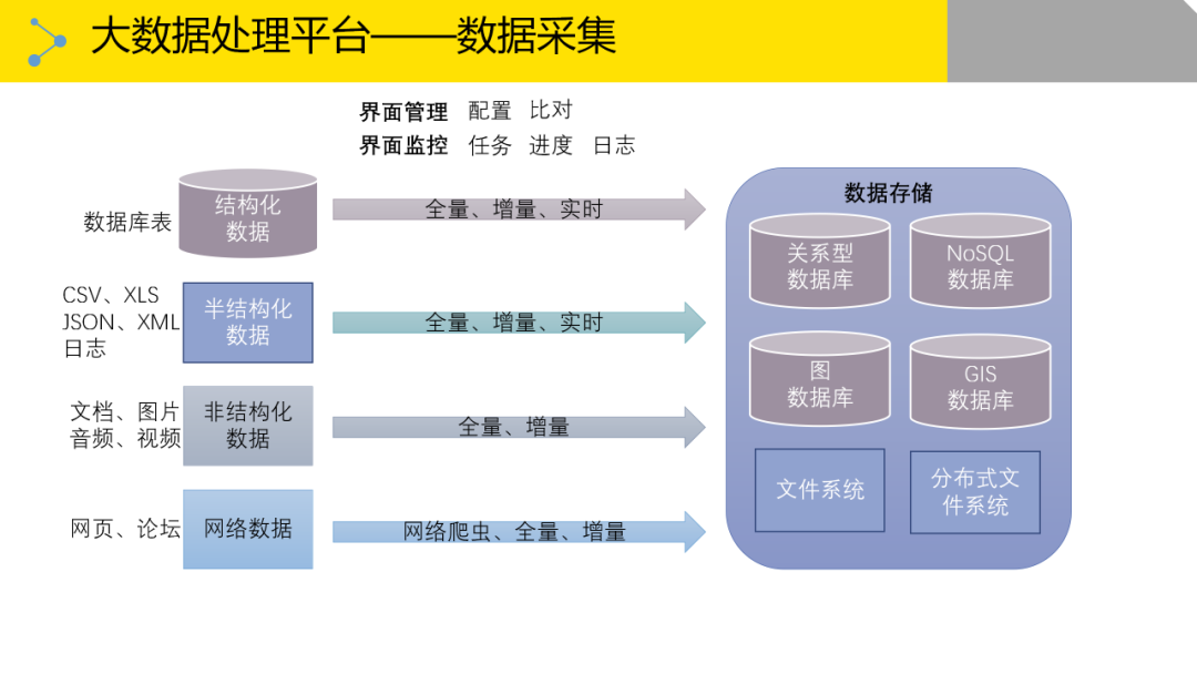 大数据治理解决方案(附原版PPT下载)_Docker_14